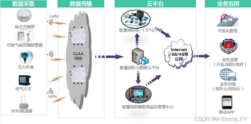 新导智能的融合物联一体化管理平台应用案例