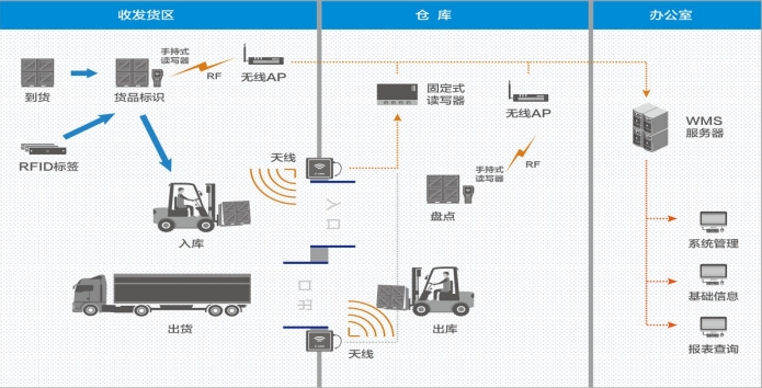 应急管理：构建安全防线，确保高效应对