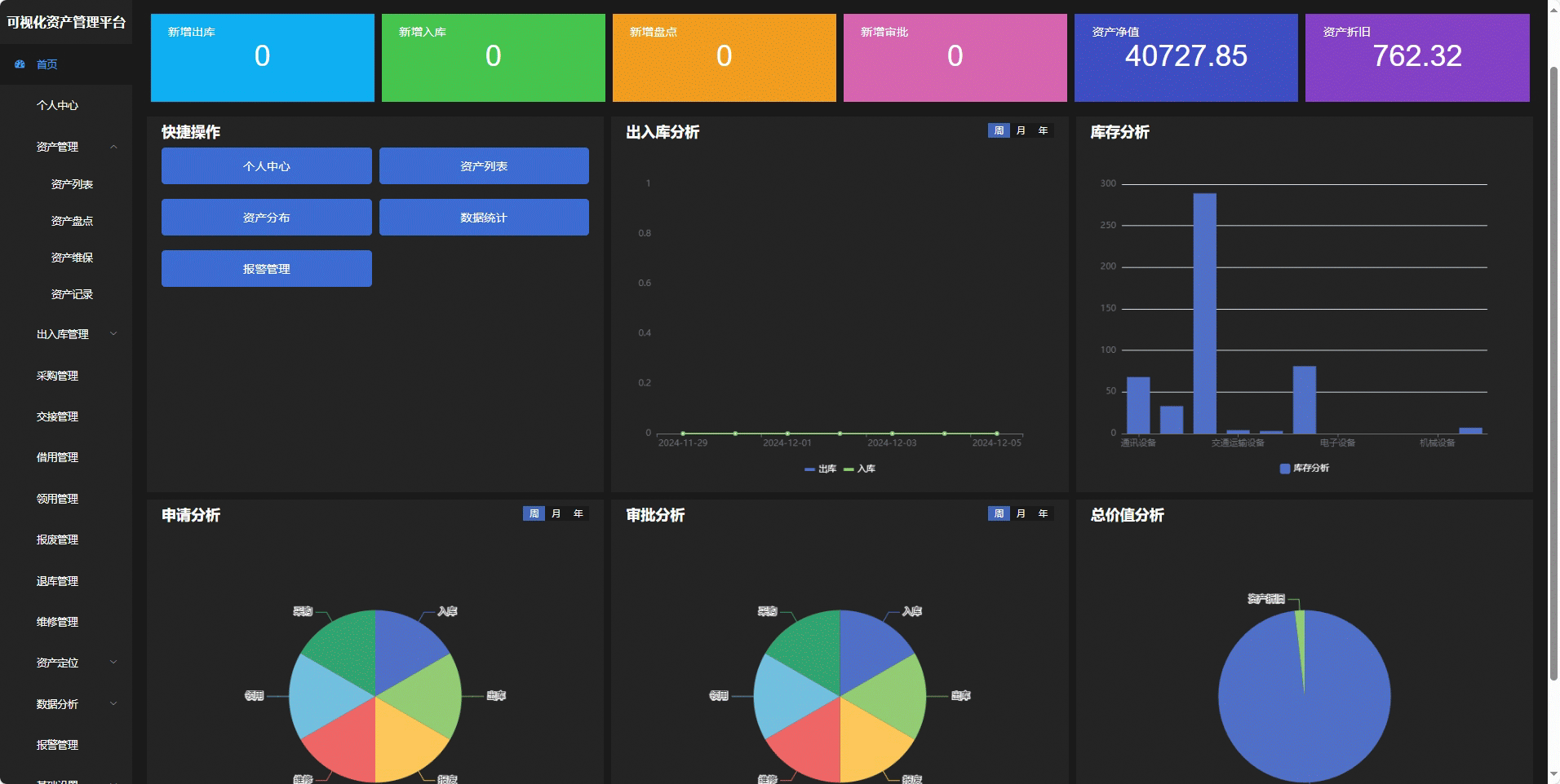 资产管理：企业运营优化的核心战略工具 | 资产管理 | 新导智能